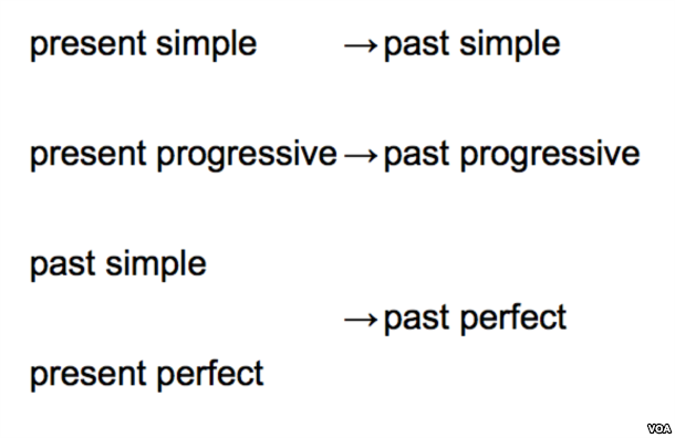 Verb back shifting