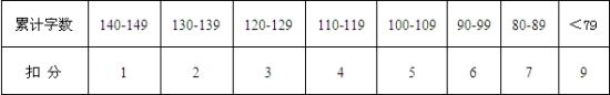 扣分标准图表 扣分标准图表