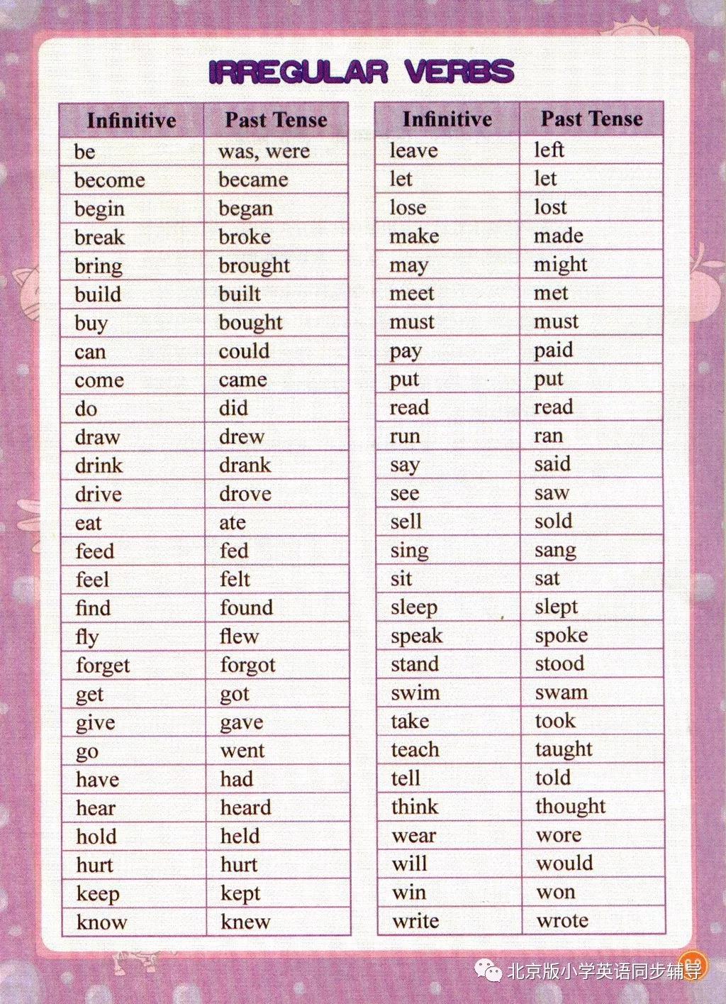 ������Сѧ���꼶�²᲻���򶯴ʱ��ʶ�