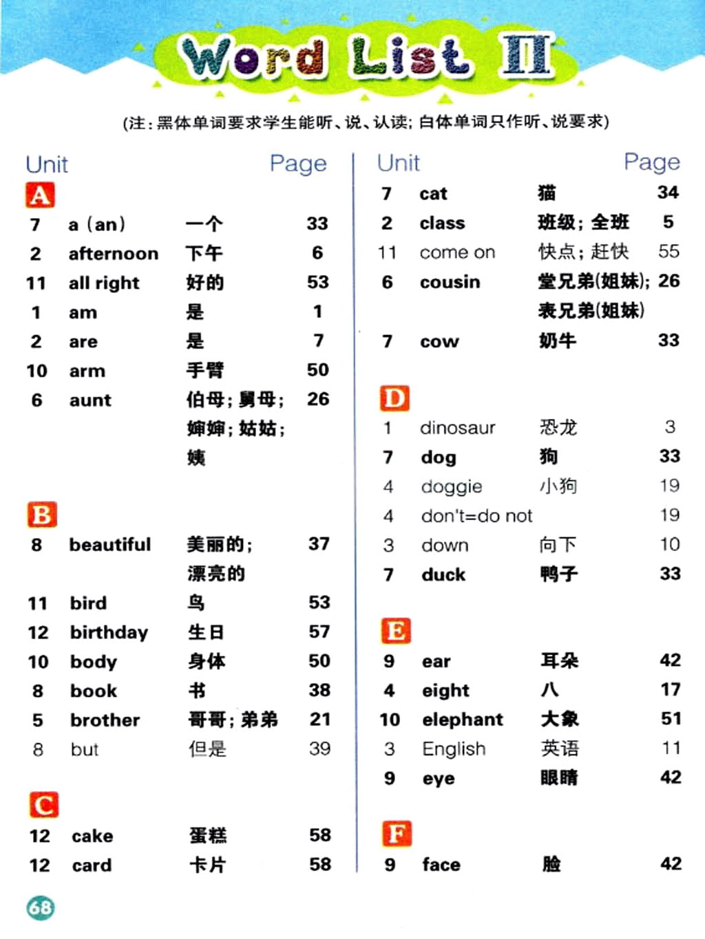 幼儿常用的英语单词图片大全！强烈推荐家长收藏！_话题_hellokid在线少儿英语家长社区