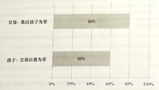 2016���Ϻ��߿�Ӣ��д������