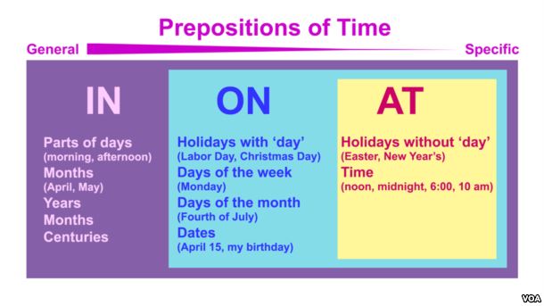 Everyday Grammar - Prepositions of time