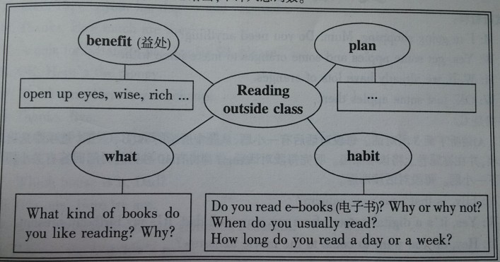 2014�꽭��ʡ�п�Ӣ���������