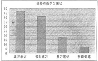 2014�������п�Ӣ���������