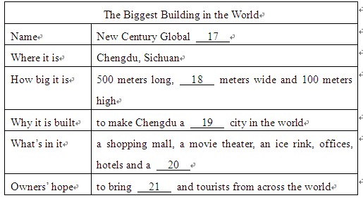 �п�Ӣ������ѵ��