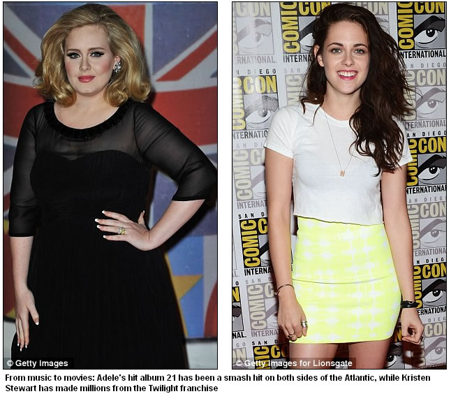 From music to movies: Adele's hit album 21 has been a smash hit on both sides of the Atlantic, while Kristen Stewart has made millions from the Twilight franchise 