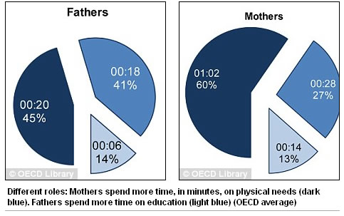 Fathers: Physical in dark blue