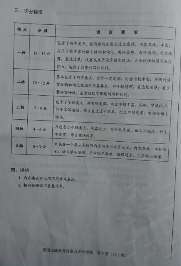 2015��ӱ�ʡ�п�Ӣ�����ķ���