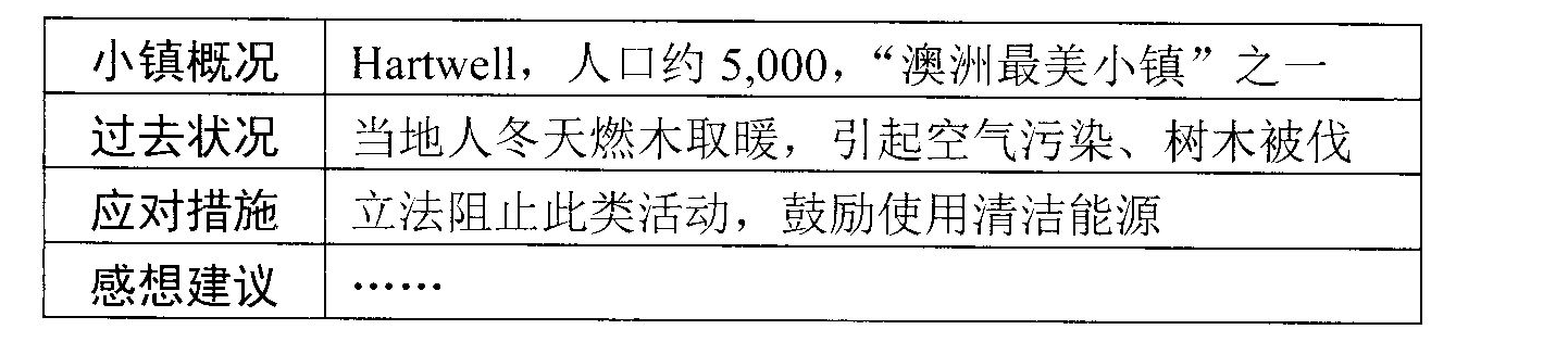 2015�������п�Ӣ������