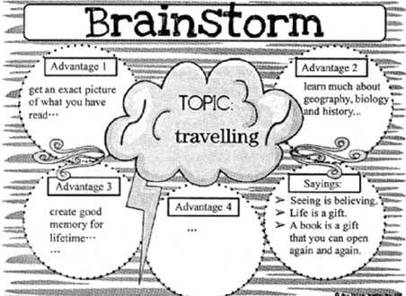 2018年白银中考英语书面表达